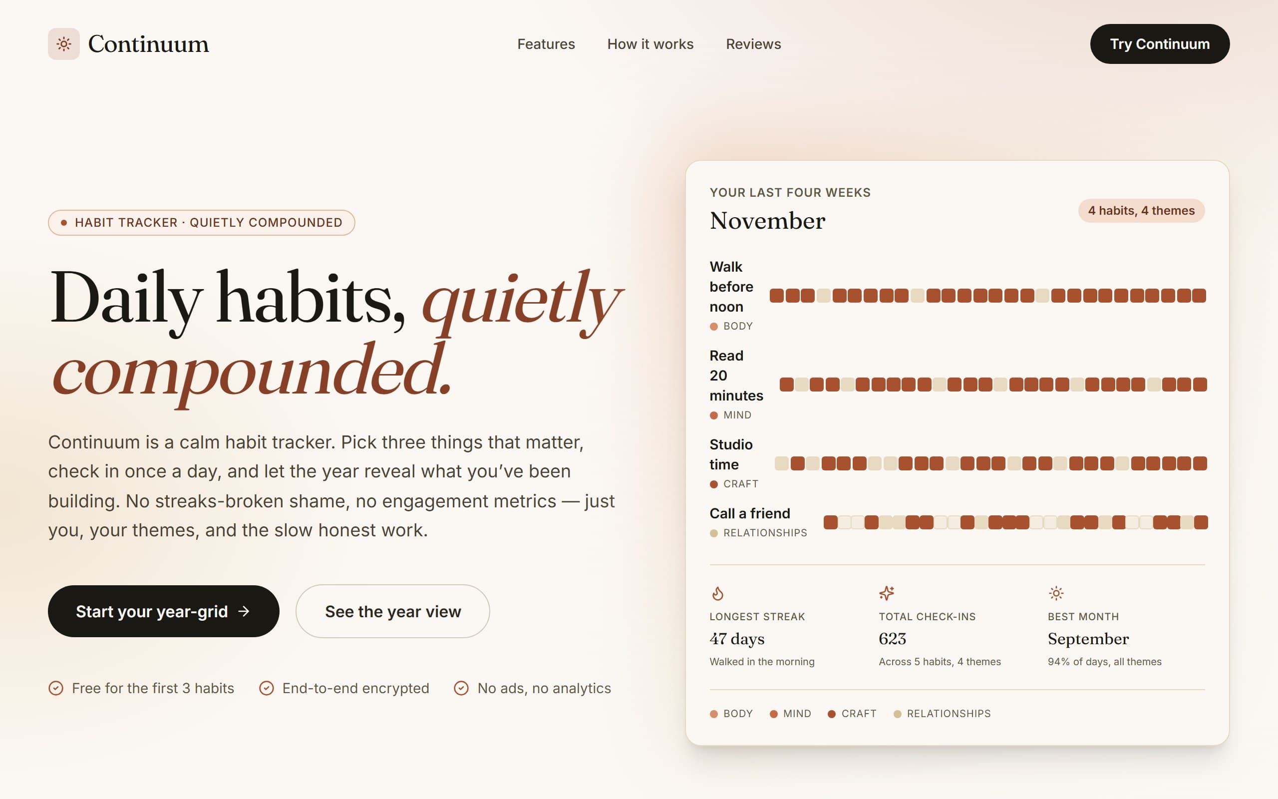 Cadenza Habits Habit Tracker template preview