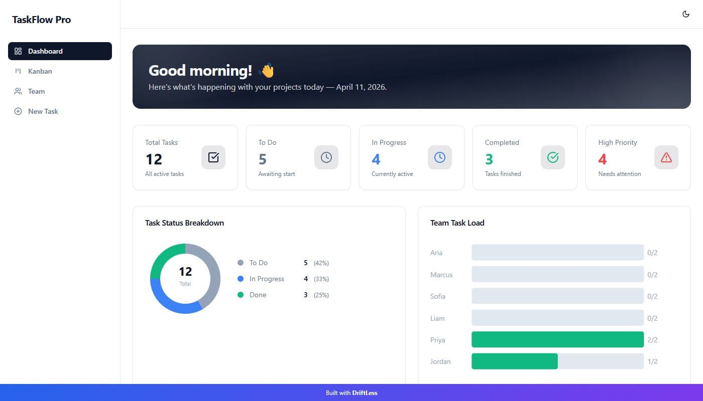 TaskFlow Pro template preview